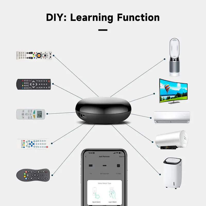 WiFi Zigbee IR Smart Remote Controller for TV, AC & More