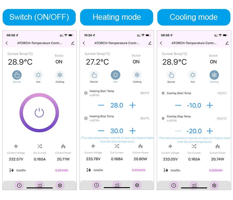 Tuya WiFi Thermostat Socket with Timer & Sensor  Brief Description: